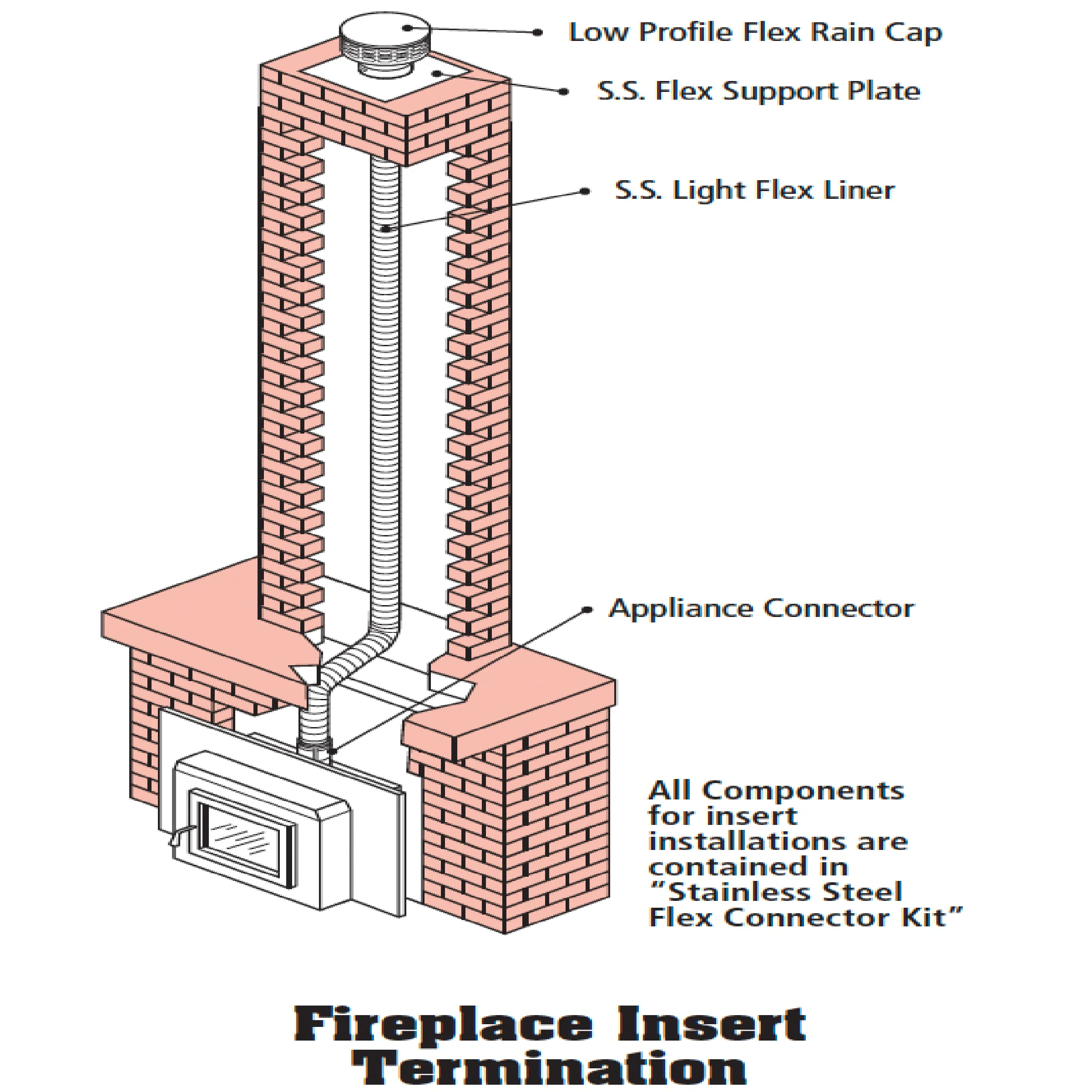 Light Stainless Flexible Liner Kit - Image 5